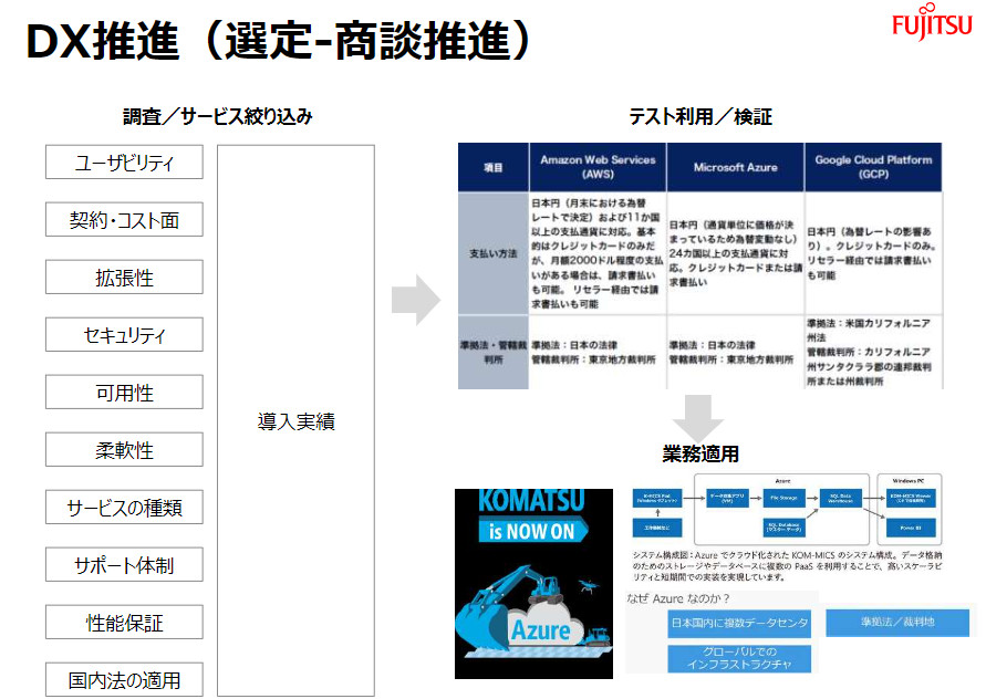 DX推進（選定-商談推進）